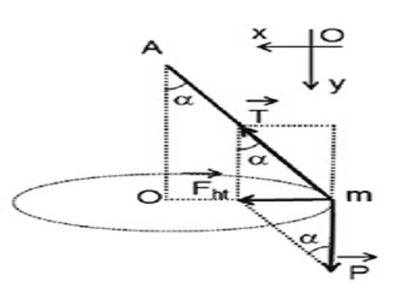 Cong Thuc Tinh Luc Cang Day
